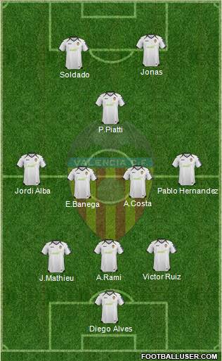 Valencia C.F., S.A.D. Formation 2012