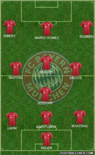 FC Bayern München Formation 2012