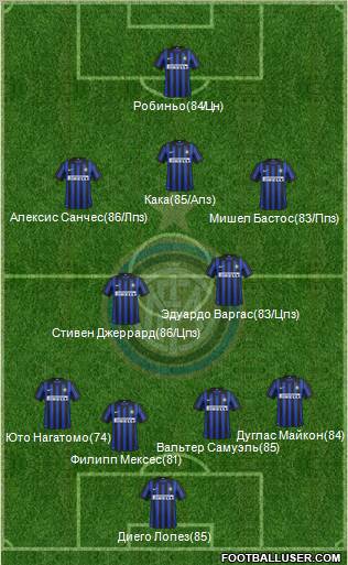 F.C. Internazionale Formation 2012
