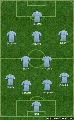 Manchester City Formation 2012