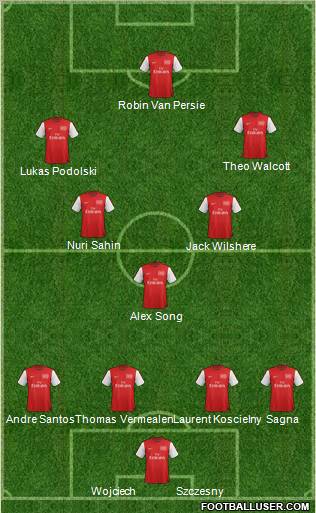 Arsenal Formation 2012