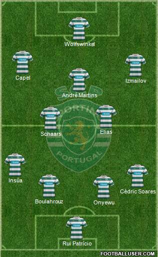Sporting Clube de Portugal - SAD Formation 2012
