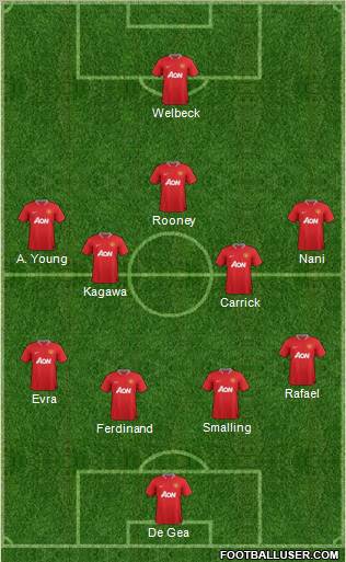 Manchester United Formation 2012