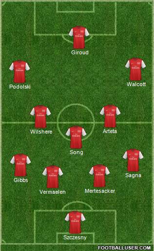 Arsenal Formation 2012