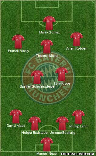 FC Bayern München Formation 2012