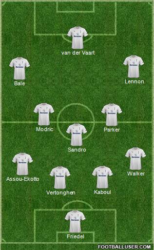 Tottenham Hotspur Formation 2012