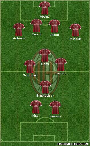 A.C. Milan Formation 2012