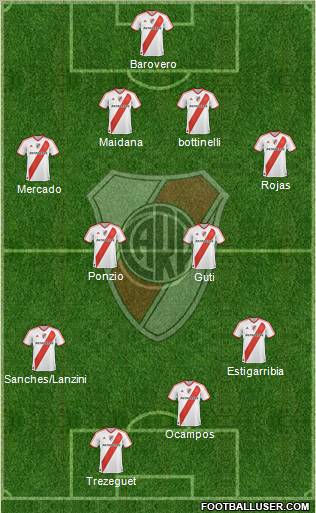 River Plate Formation 2012