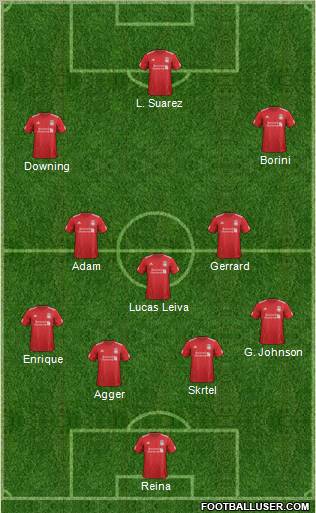 Liverpool Formation 2012