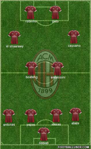 A.C. Milan Formation 2012