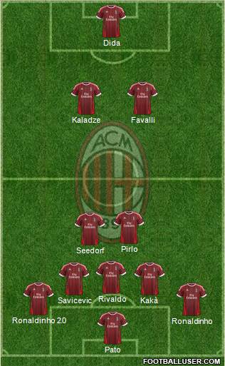 A.C. Milan Formation 2012