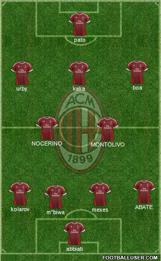 A.C. Milan Formation 2012