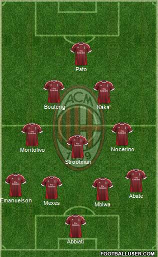 A.C. Milan Formation 2012