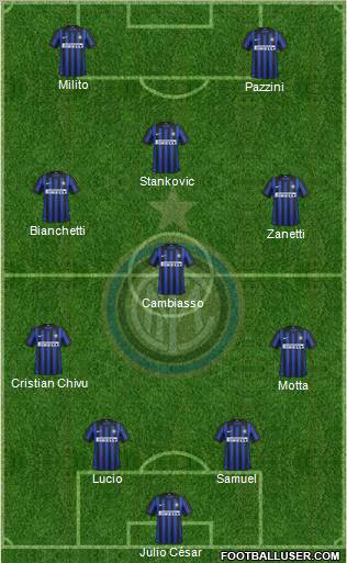 F.C. Internazionale Formation 2012