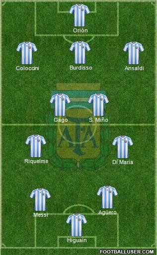 Argentina Formation 2012