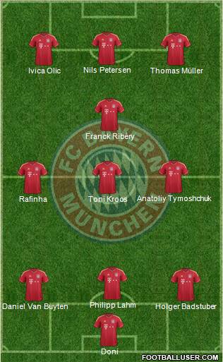 FC Bayern München Formation 2012