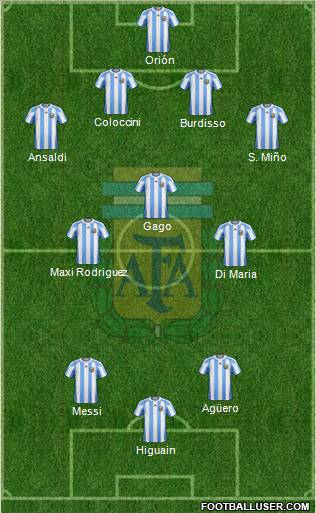 Argentina Formation 2012