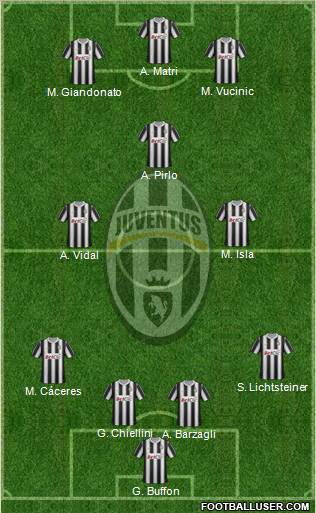Juventus Formation 2012