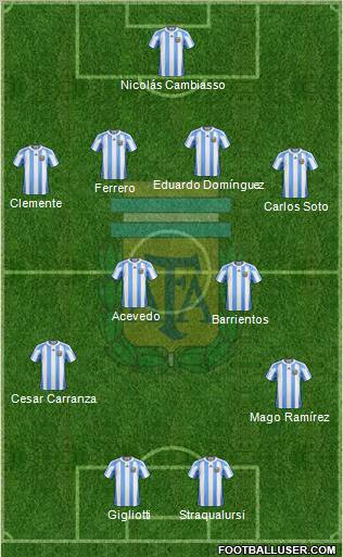 Argentina Formation 2012