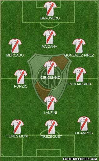 River Plate Formation 2012