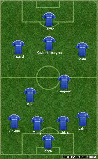 Chelsea Formation 2012