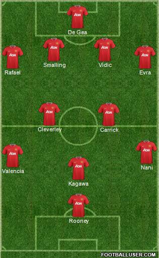 Manchester United Formation 2012