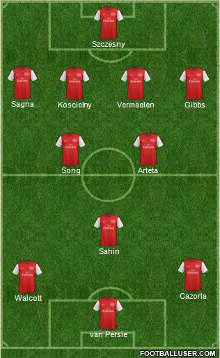Arsenal Formation 2012