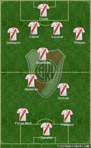 River Plate Formation 2012