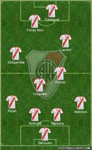 River Plate Formation 2012