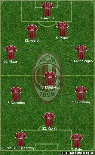 A.C. Milan Formation 2012