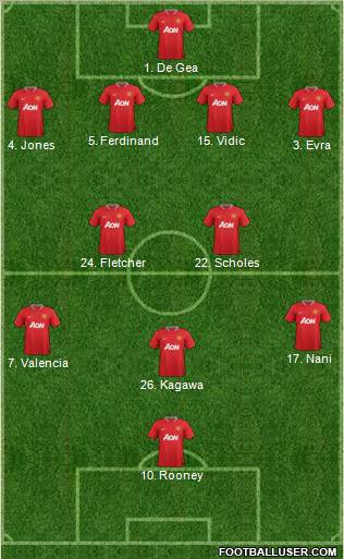 Manchester United Formation 2012