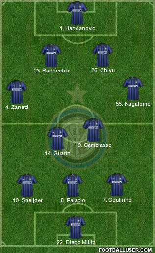F.C. Internazionale Formation 2012