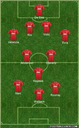 Manchester United Formation 2012