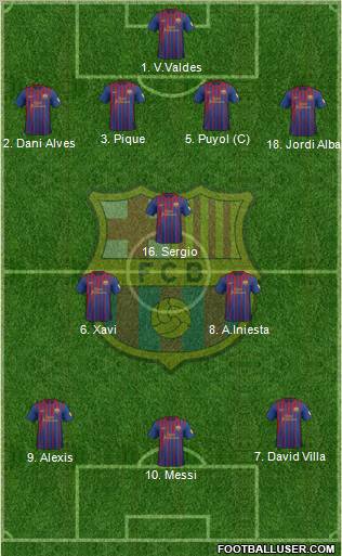 F.C. Barcelona Formation 2012