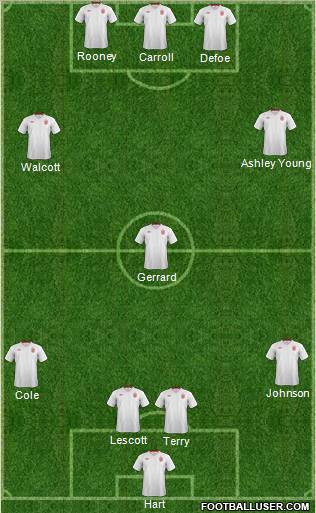 England Formation 2012