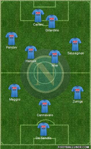 Napoli Formation 2012