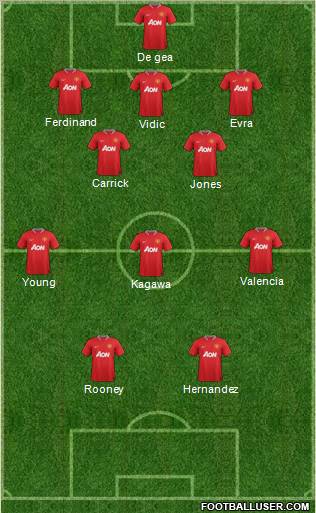 Manchester United Formation 2012