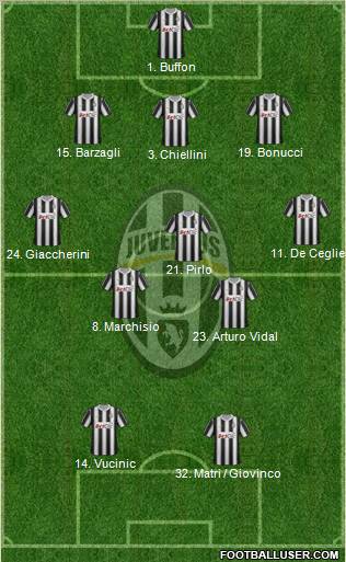 Juventus Formation 2012