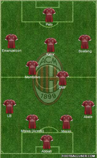 A.C. Milan Formation 2012