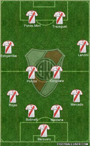 River Plate Formation 2012