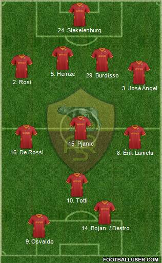 AS Roma Formation 2012