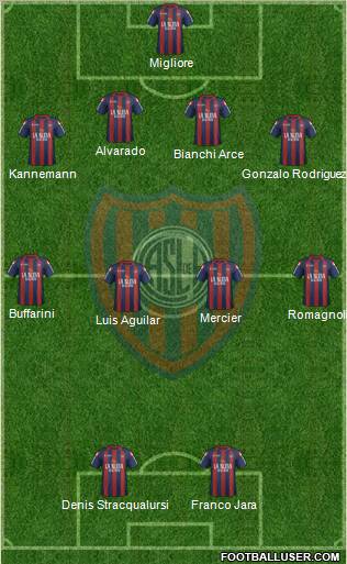 San Lorenzo de Almagro Formation 2012
