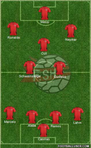 Albania Formation 2012