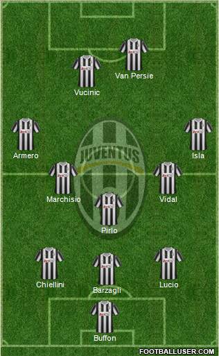 Juventus Formation 2012