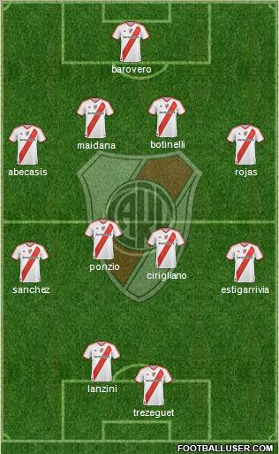 River Plate Formation 2012