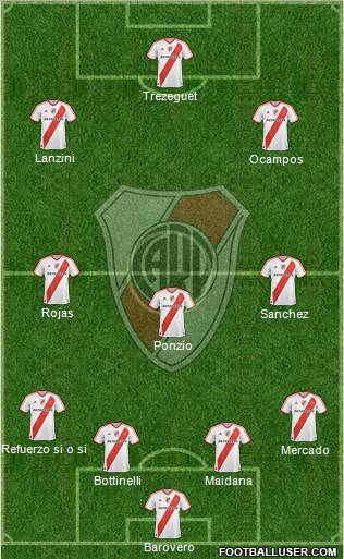 River Plate Formation 2012