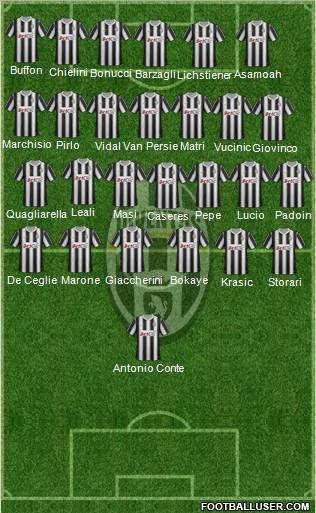 Juventus Formation 2012