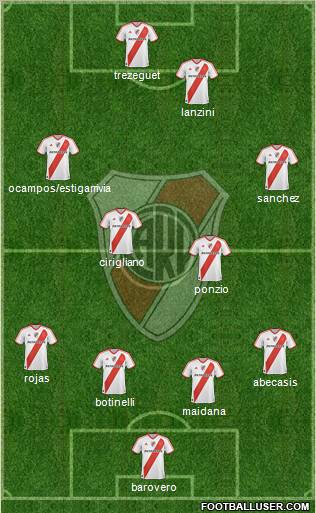 River Plate Formation 2012