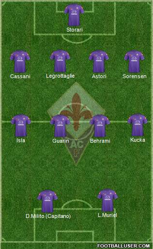 Fiorentina Formation 2012