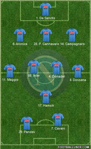 Napoli Formation 2012